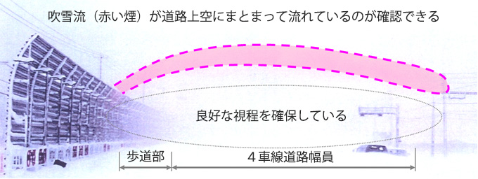 現地実験状況