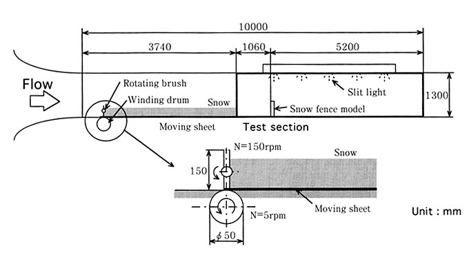 飛雪風洞実験装置概略図