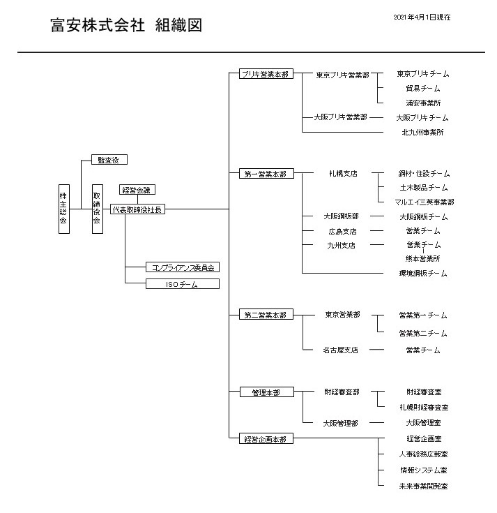 鋼材流通の富安株式会社 組織図 歴史 沿革