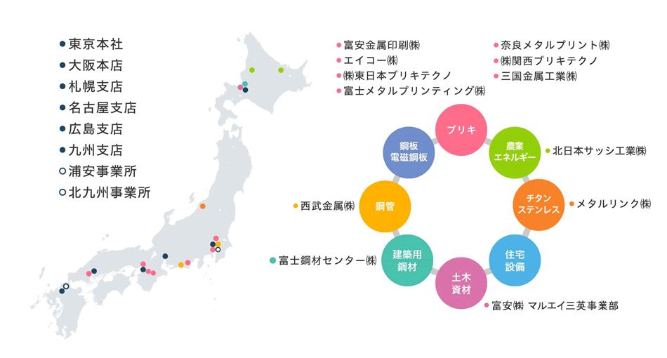 富安株式会社